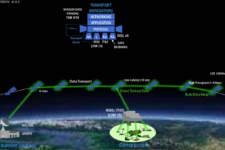 JROC Tags Space Force To Make Satellites Link With JADC2