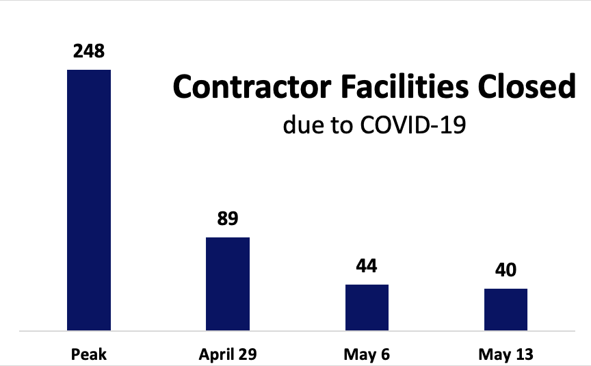 Contractors Recovering From COVID Shutdowns: Bruce Jette