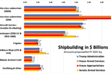 Senate Ships vs. House Subs: Conference Clash To Come?