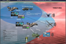 Army Electronic Warfare: Big Tests In ’21