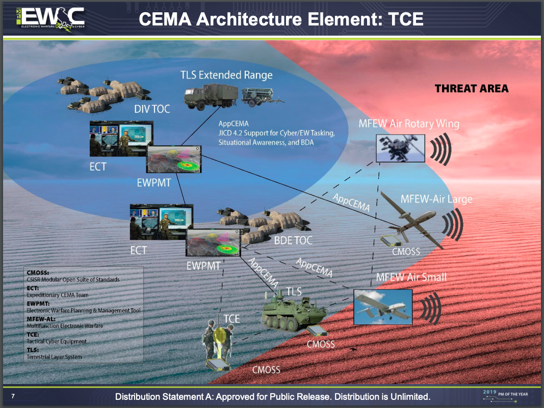 Army Electronic Warfare: Big Tests In ’21