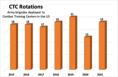 Jrtc Rotation Schedule 2022 Army Combat Training Centers Return To Pre-Covid Levels - Breaking Defense  Breaking Defense - Defense Industry News, Analysis And Commentary