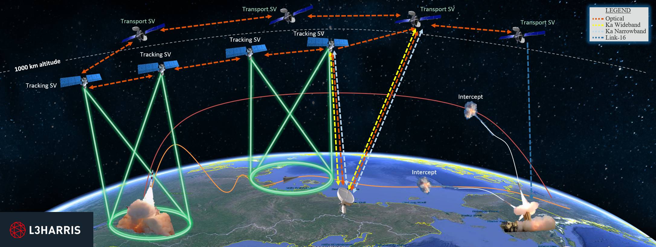 SDA Missile Tracking A ‘Strategic Win’ For L3Harris, SpaceX