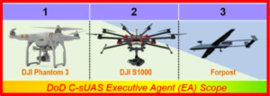 Army image, Joint Counter Small Unmanned Aerial System Office image of adversary drones within its mandate