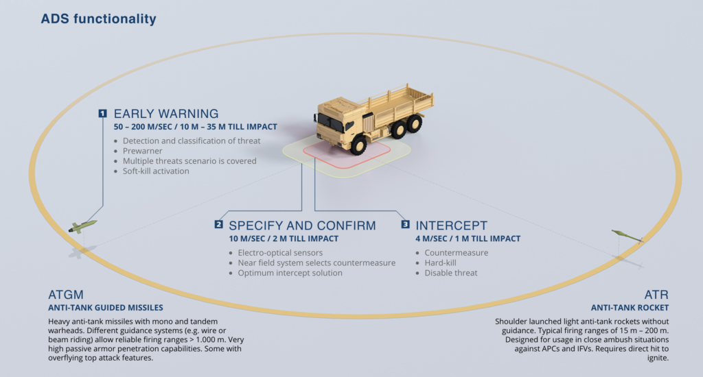 Rheinmetall graphic