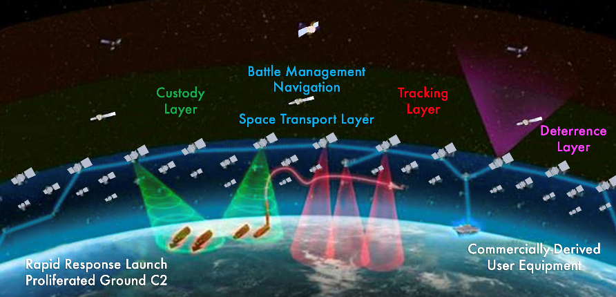 Sda national defense space architecture | space development agency’s satellite plan gets new name, but focus on speed stays | science and technology