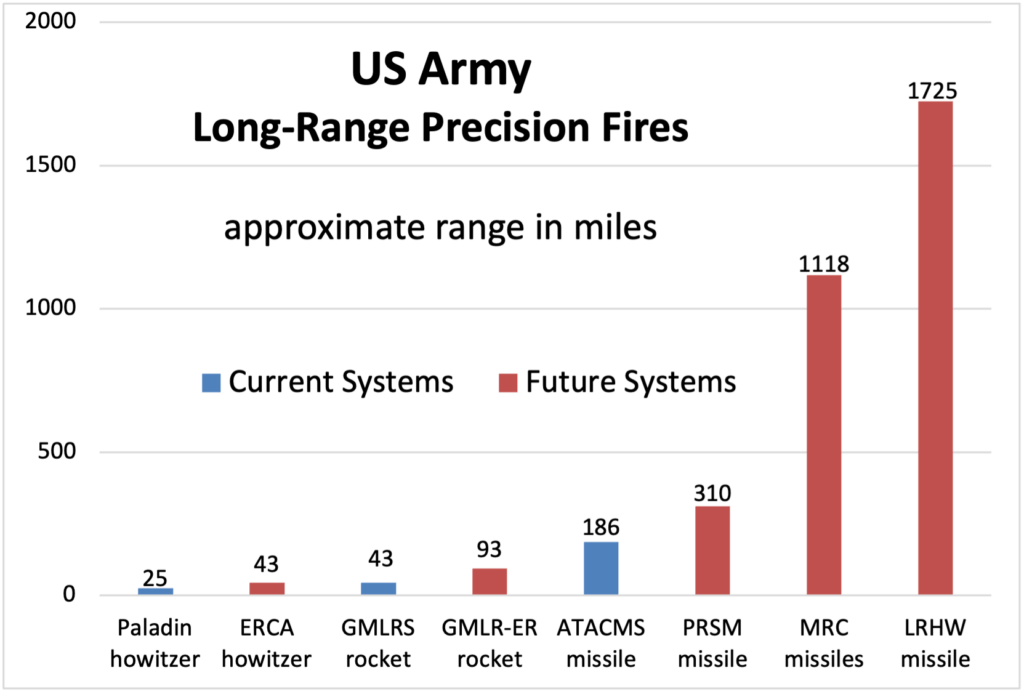 Sydney J. Freedberg Jr. graphic from Army data