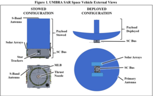 Umbra satellite configuration
