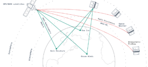 Spire Global's CubeSat network