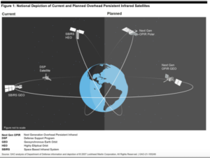 GAO Sept. 2021, notional Space Force OPIR sat architecture