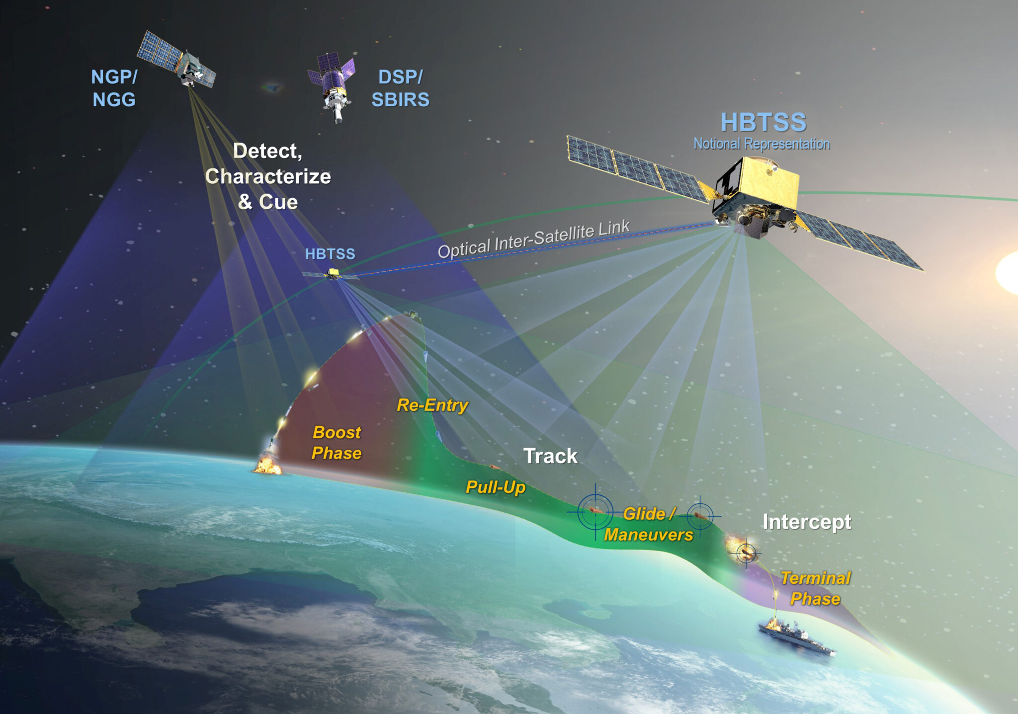 MDA Hypersonic missile tracking prototypes on point for 2023 launch