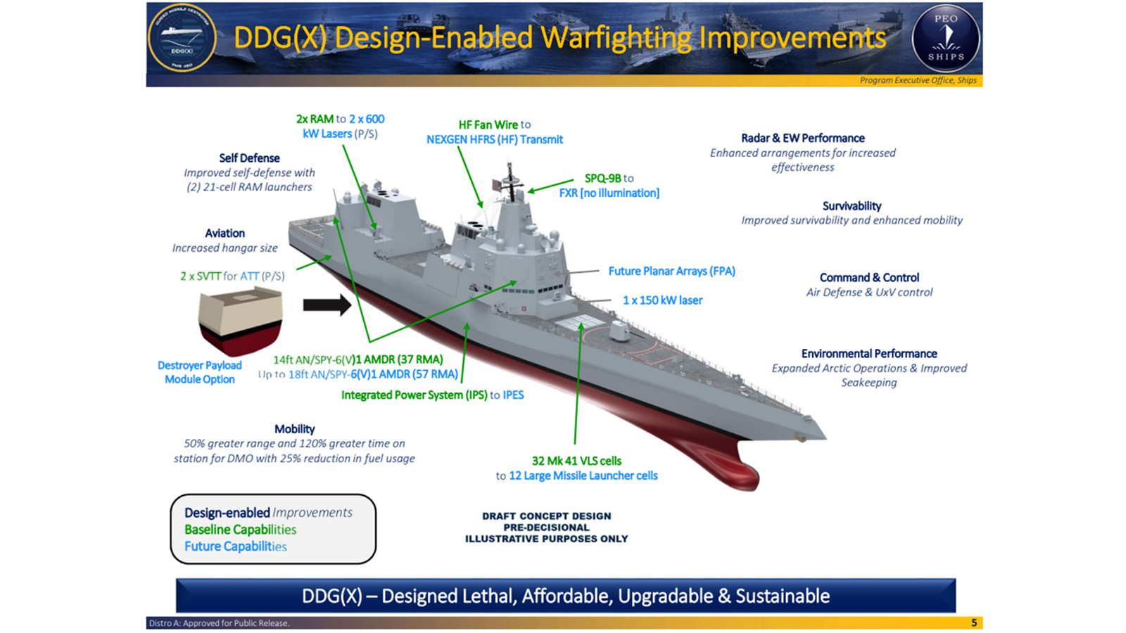 Navy unveils latest concept for future destroyer, DDG(X) -