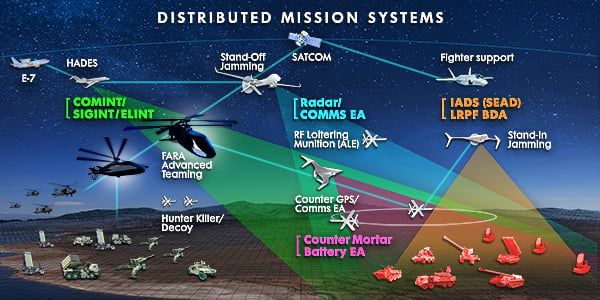 New tools for electronic warfare: multispectral operations and mission-adapting sensors - Breaking Defense