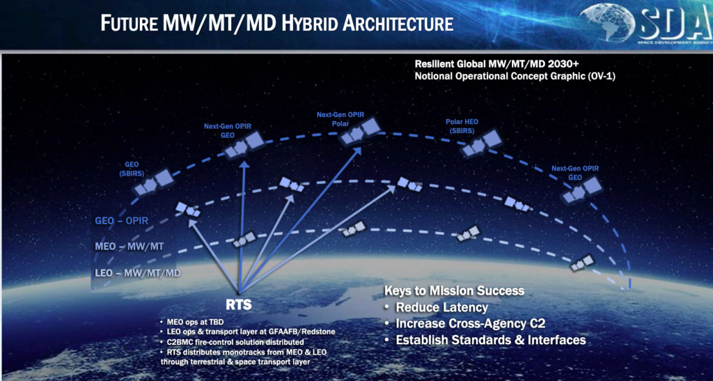 missile warning tracking and defense architecture slide presented by Tournear at Potomac Officers Club on May 17 2022