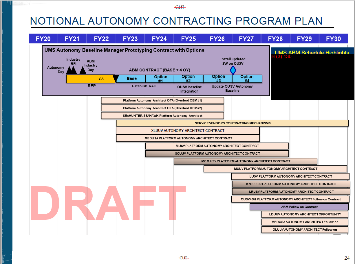 the notional autonomy contracting program plan