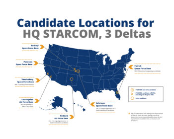 STARCOM candidates