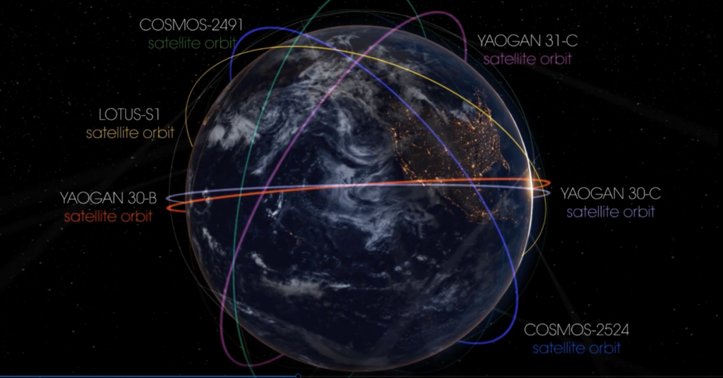 Моделирование Northstar слежения за российскими и китайскими спутниками из космоса 