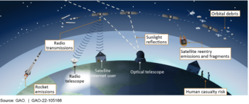 GAO report on risks of constellations Sept. 29 2022