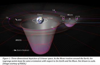 Cislunar space graphic (NASA)