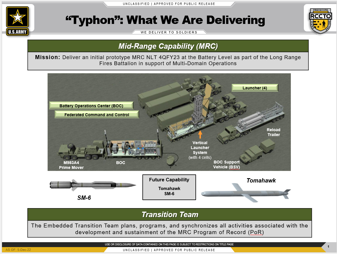 Lockheed Delivers First Typhon Missile Launcher Prototype To Army