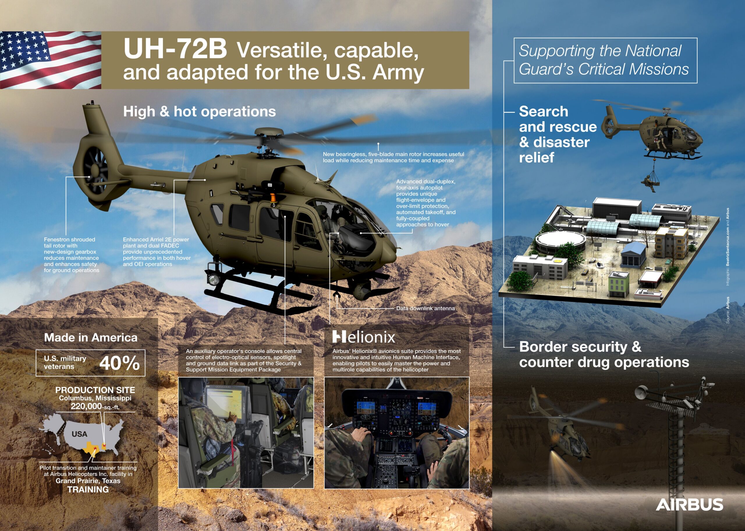 Airbus Lakota UH-72B Infographic