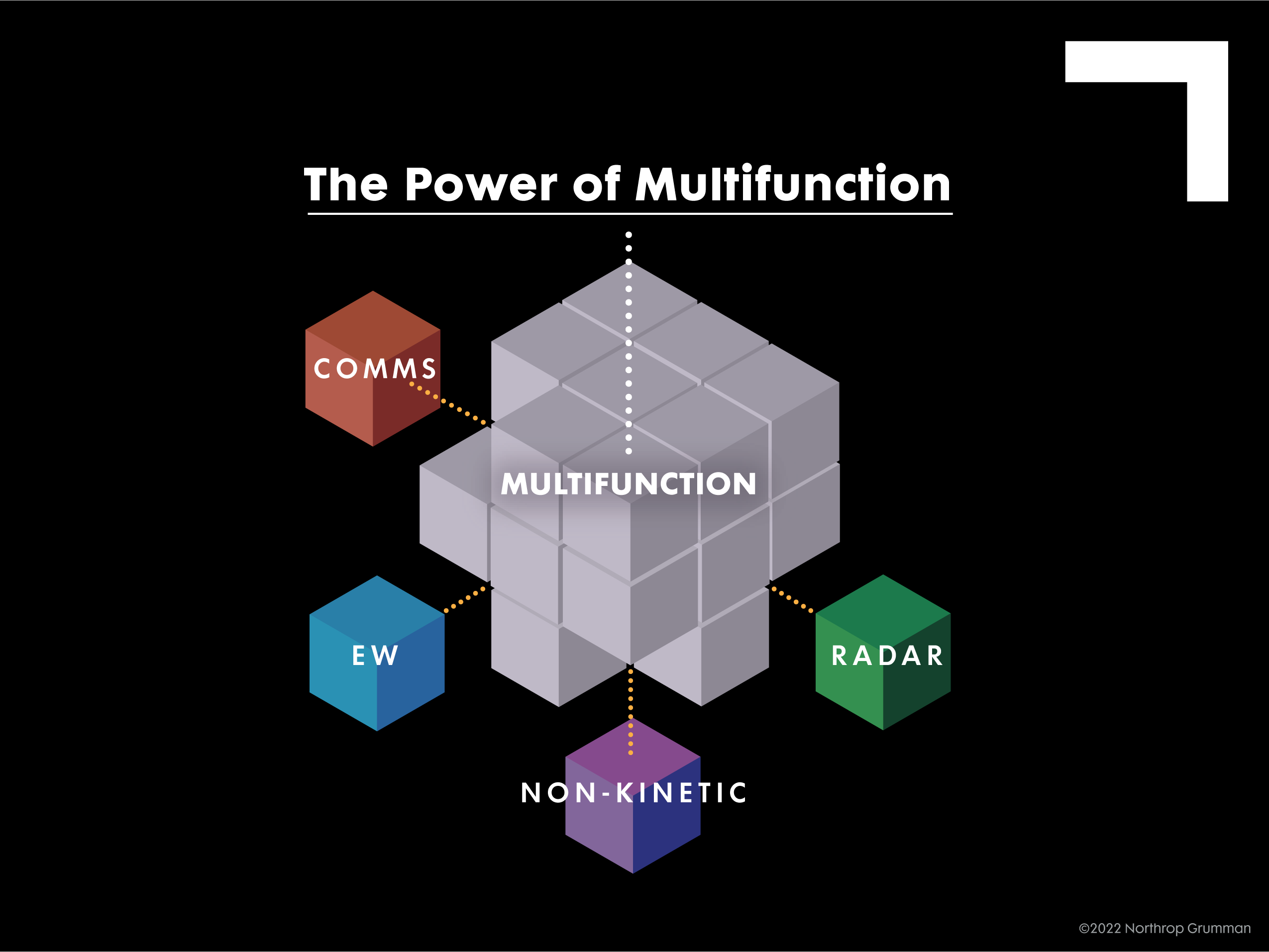 Multifunction Infographic_22-071[1]
