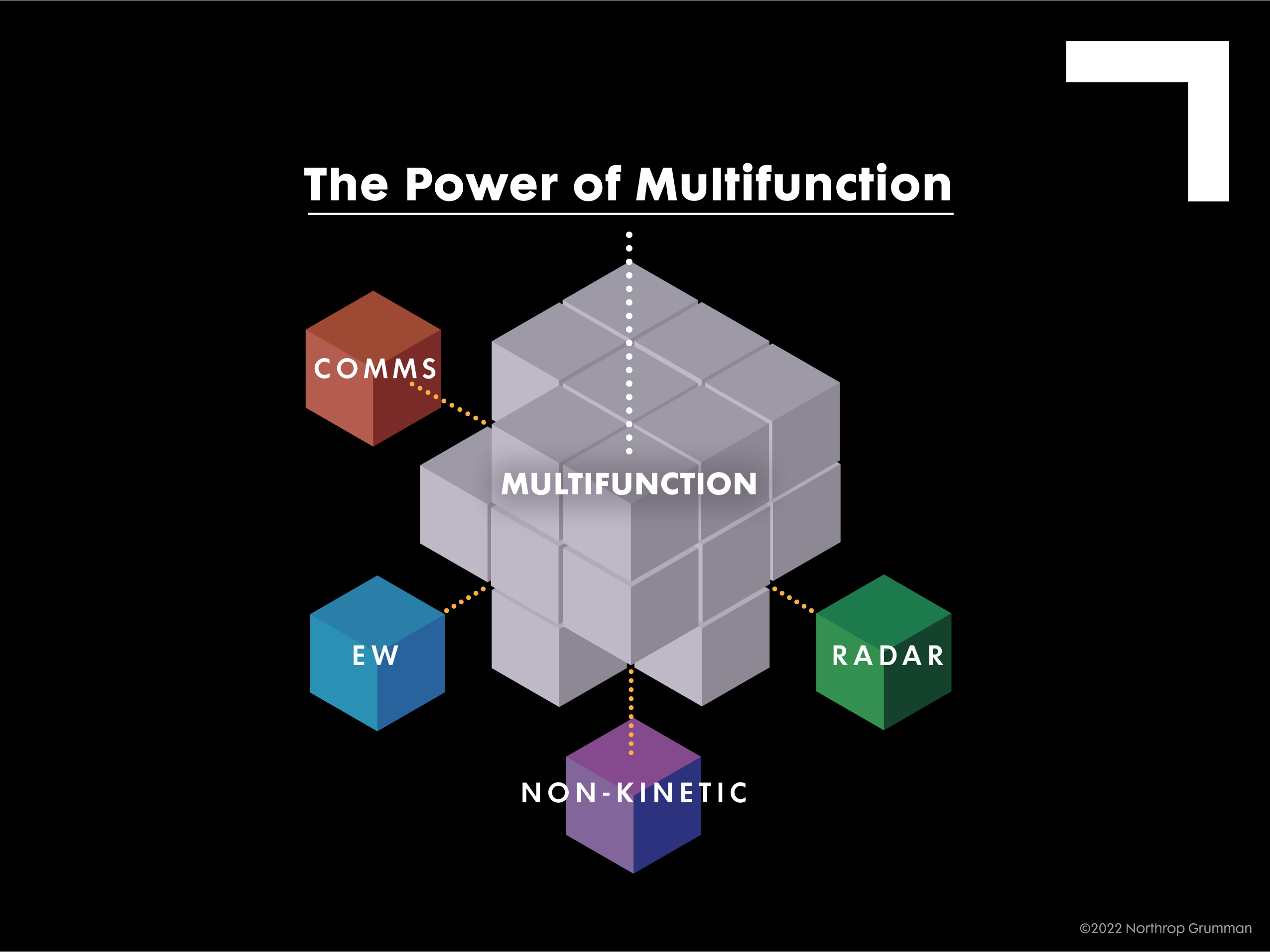 Multifunction solutions provide competitive advantage in ever-changing battlespaces