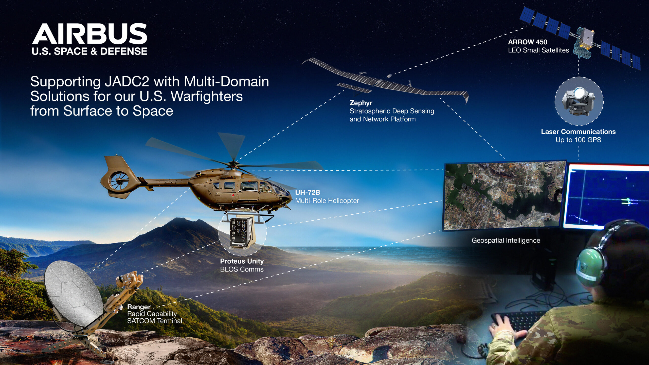 Joint All Domain Command and Control graphic courtesy of Airbus U.S. Space & Defense