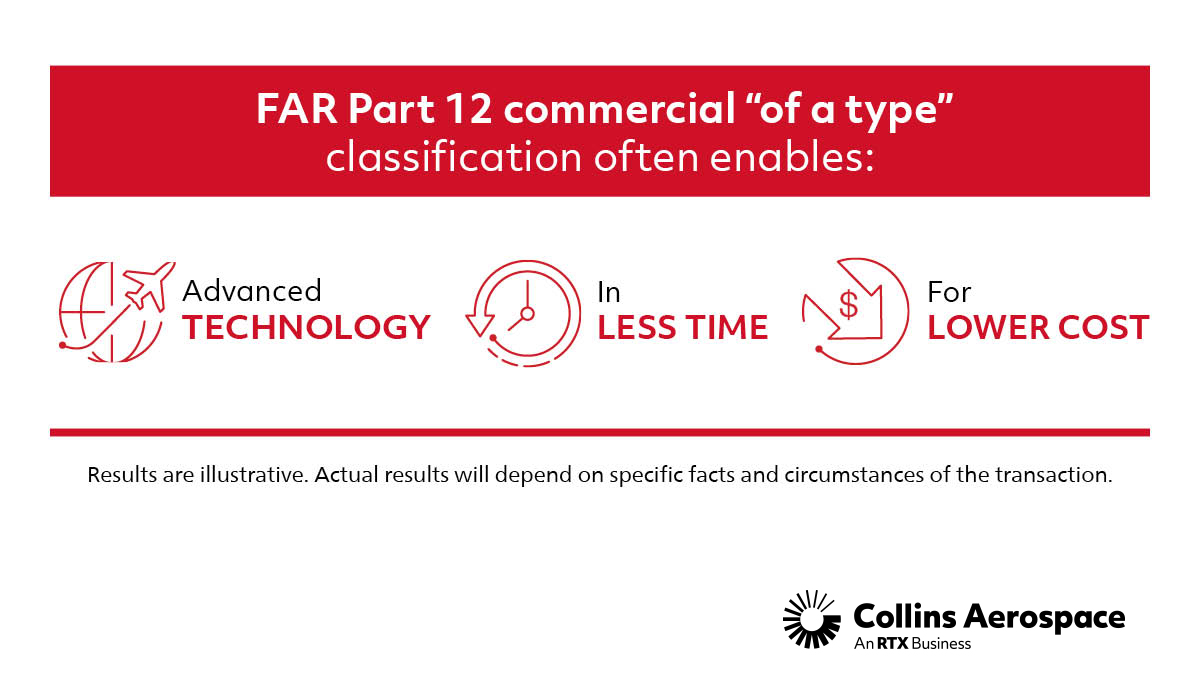 Collins FAR Part-12_Of a type classification graphic