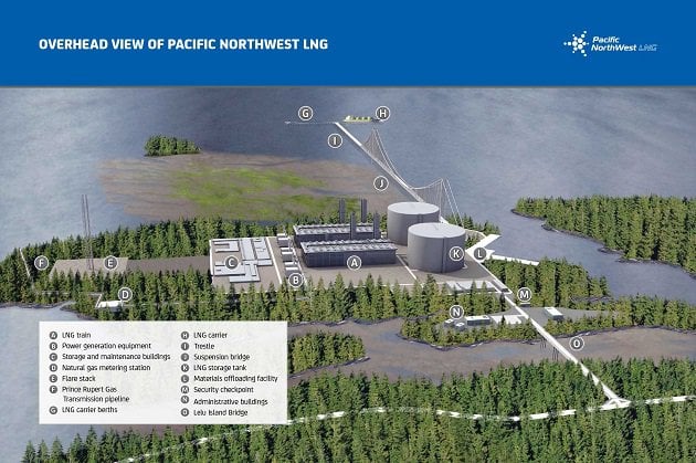 pacific-northwest-lng